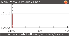 System Portfolio Intraday