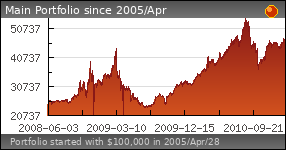 System Daily