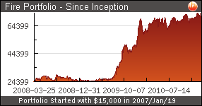 Technimental Portfolio Historical