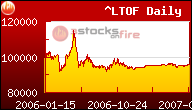 LTOF Daily