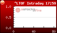 LTOF Intraday